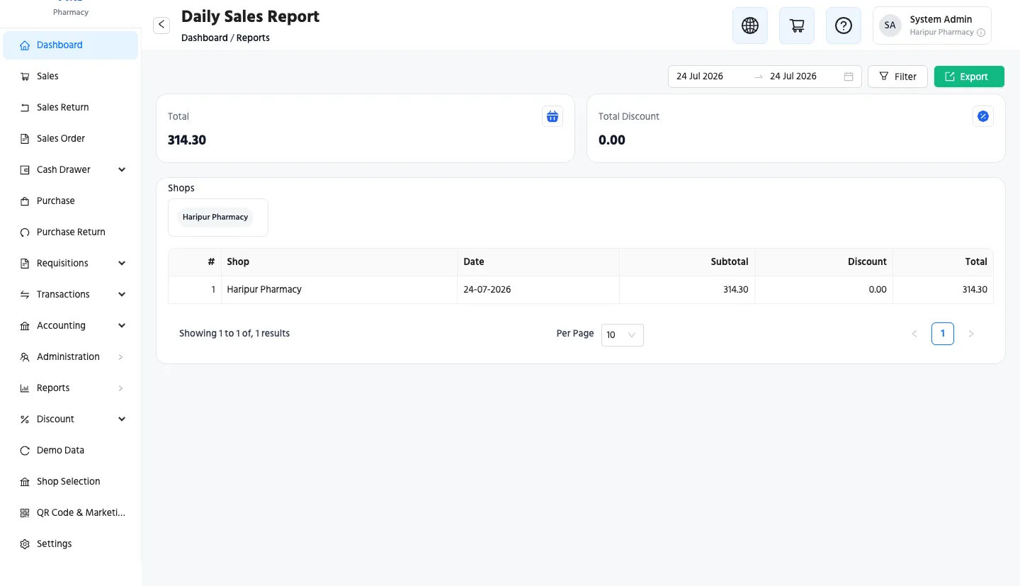 The daily sales report